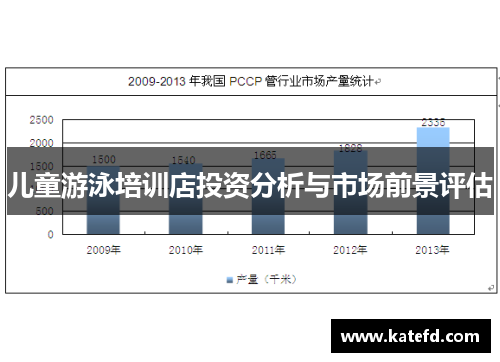 儿童游泳培训店投资分析与市场前景评估